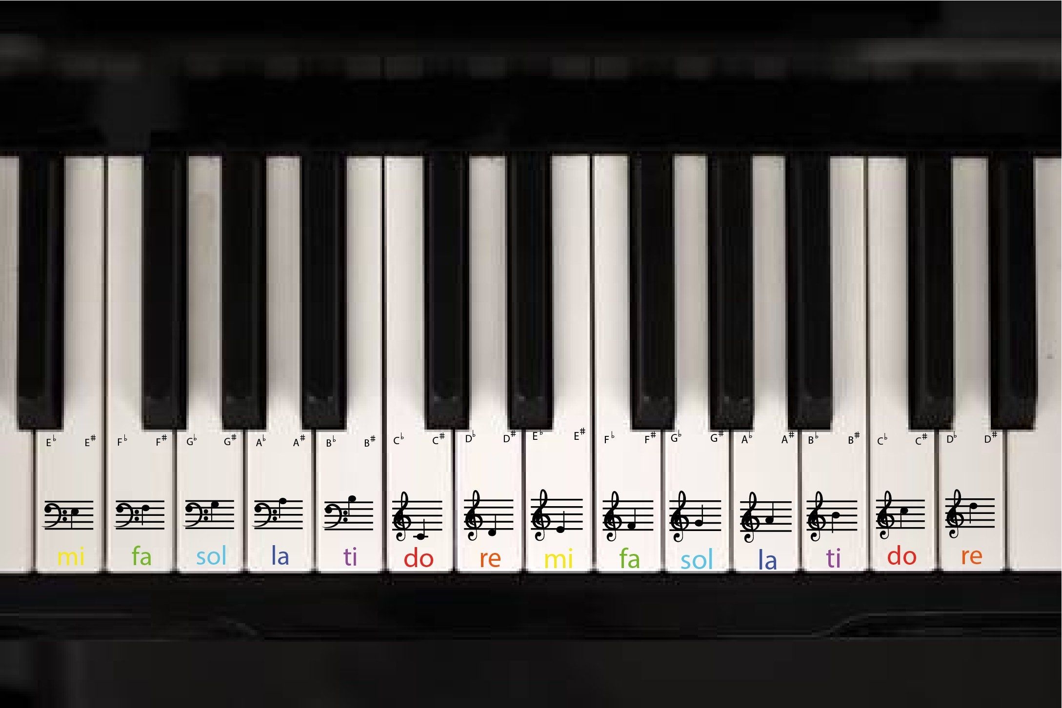 DIGITAL PRINTABLE Piano Keyboard Stickers For Beginners Piano 