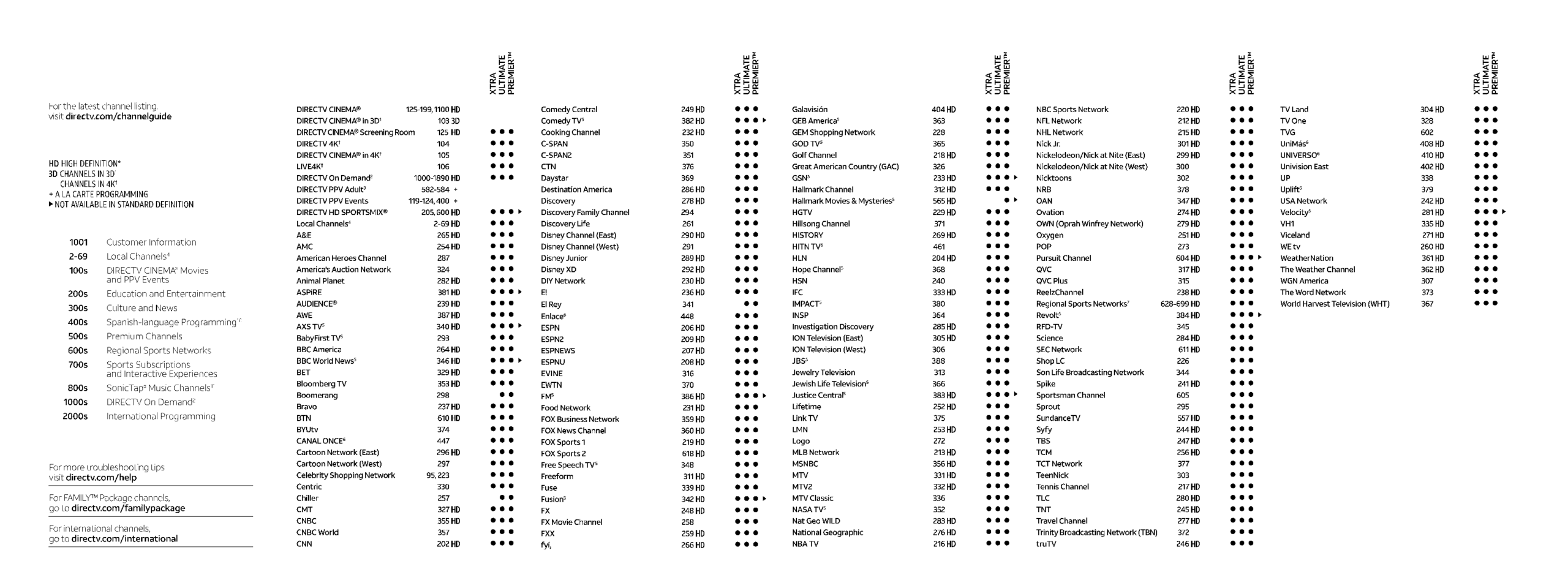 Directv Channel Guide 2022 Fill U0026 Download Free Online Printable 