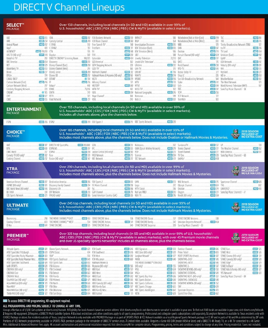 DIRECTV Local Cable And Internet Service Provider Worksheets Library