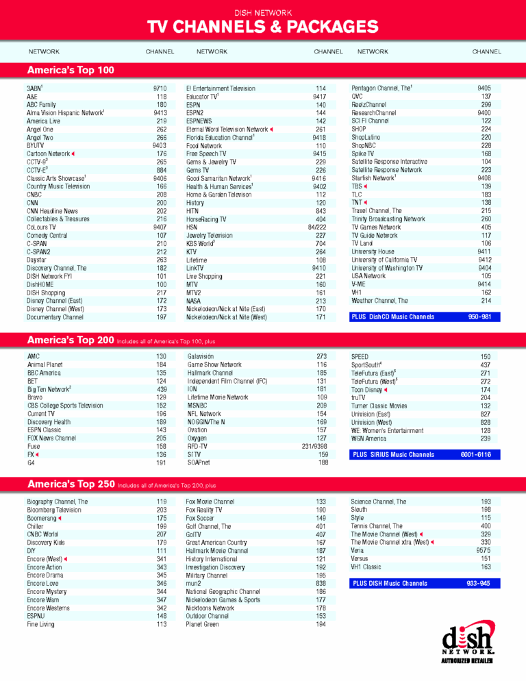 Dish Network Channels Deals