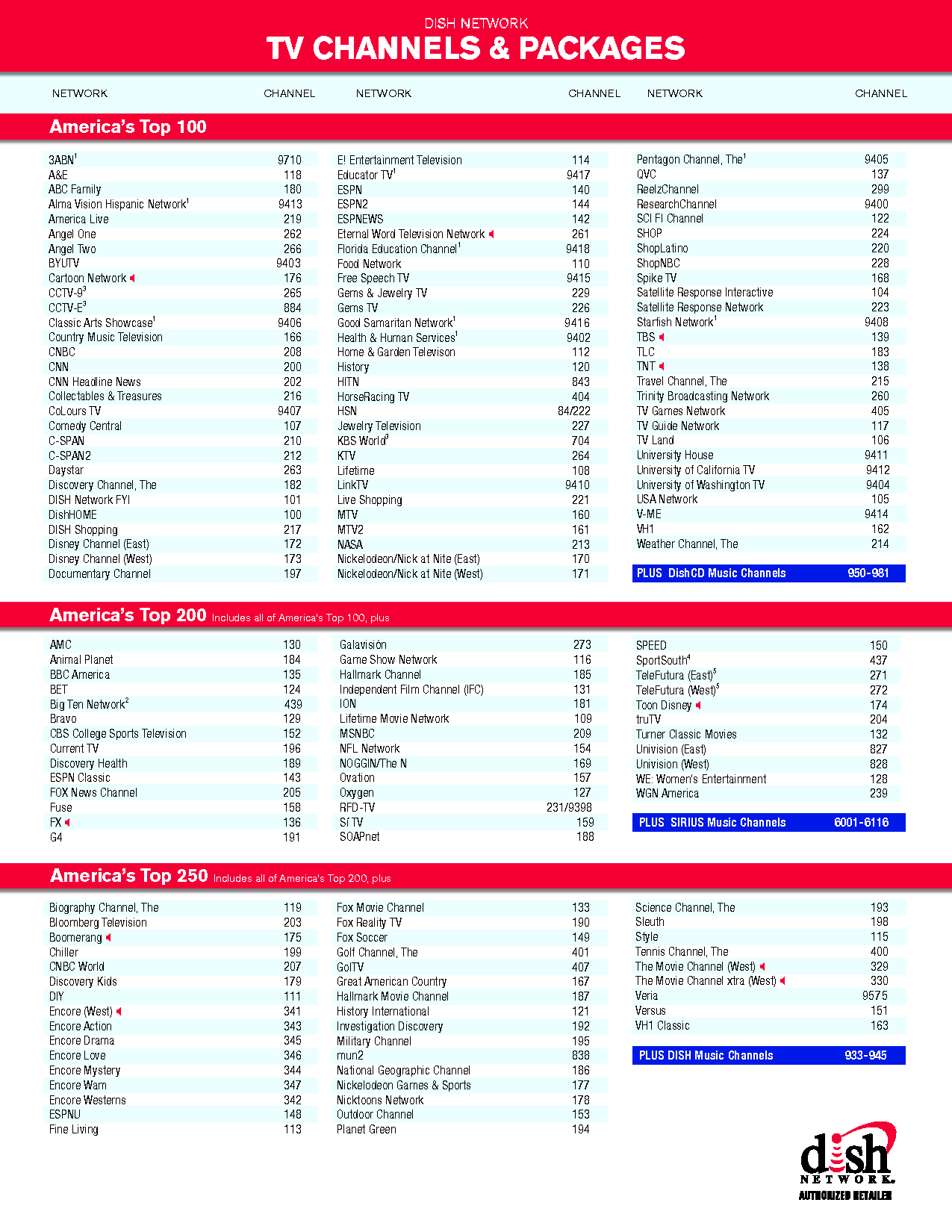 Dish Network Channels Deals