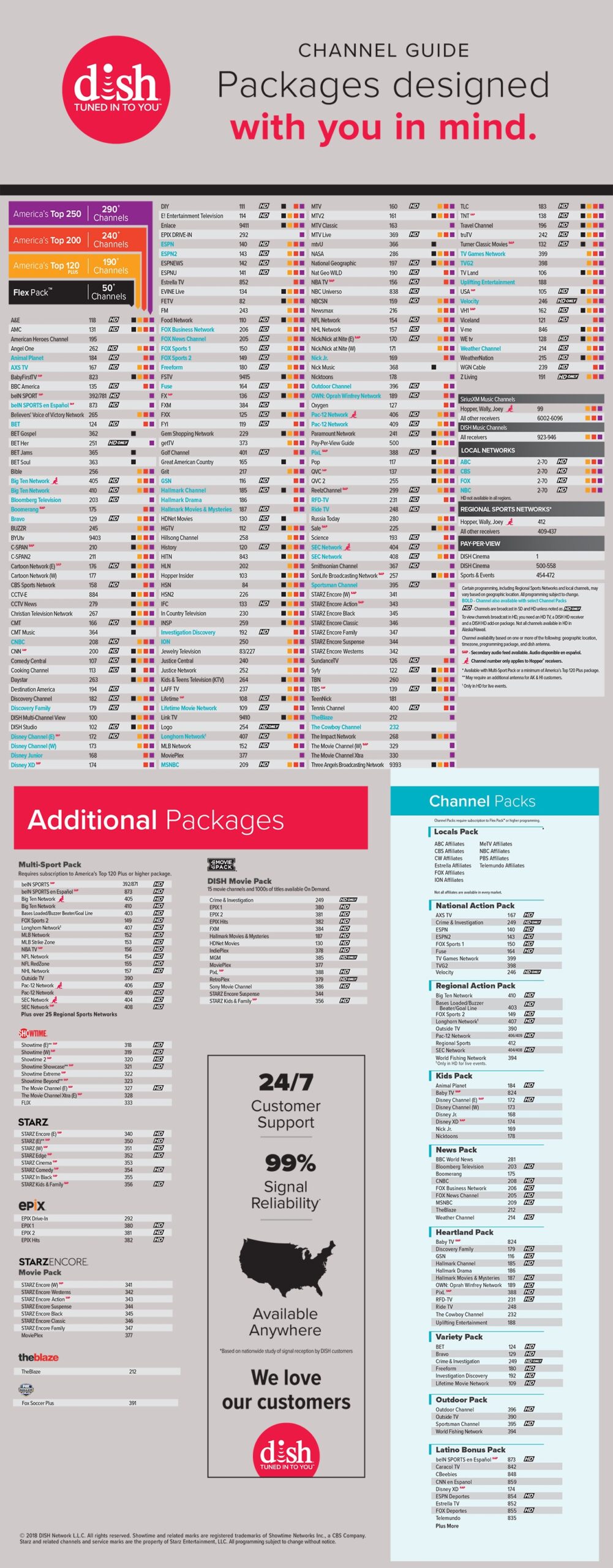 Dish Pay as you go RV Satellite Systems