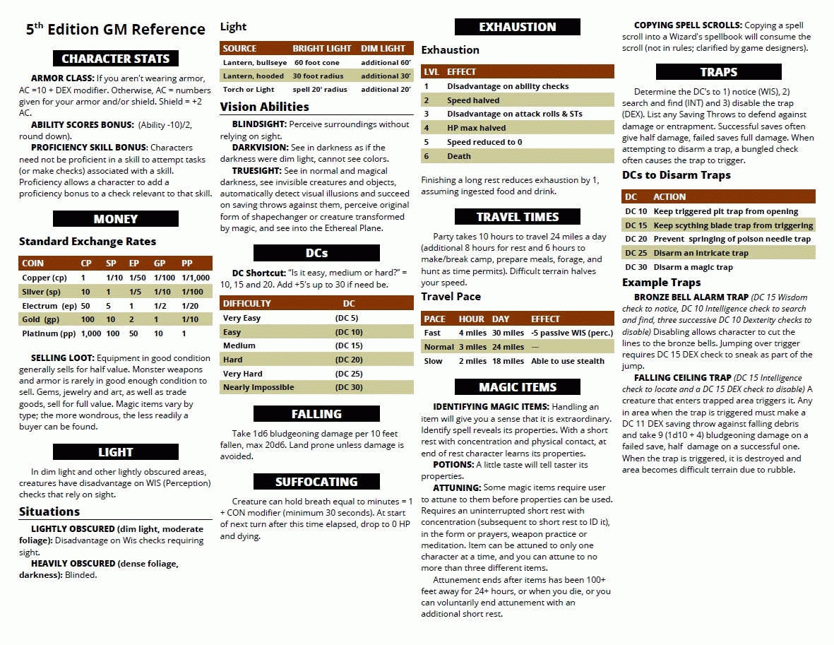 DM Cheat Sheets U0026 Tools