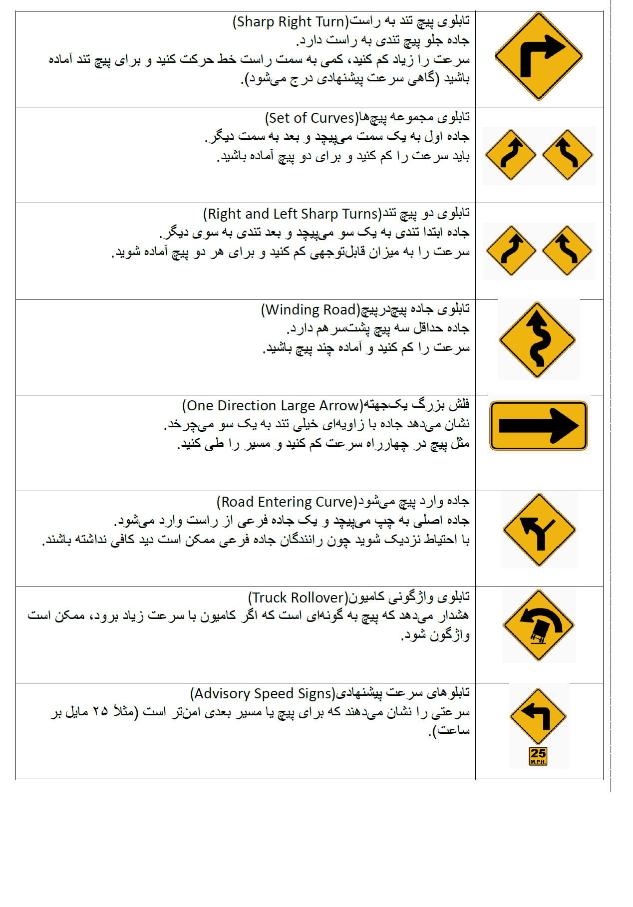 DMV Practice Test In Farsi California 2025 Study Guide With Cheat 