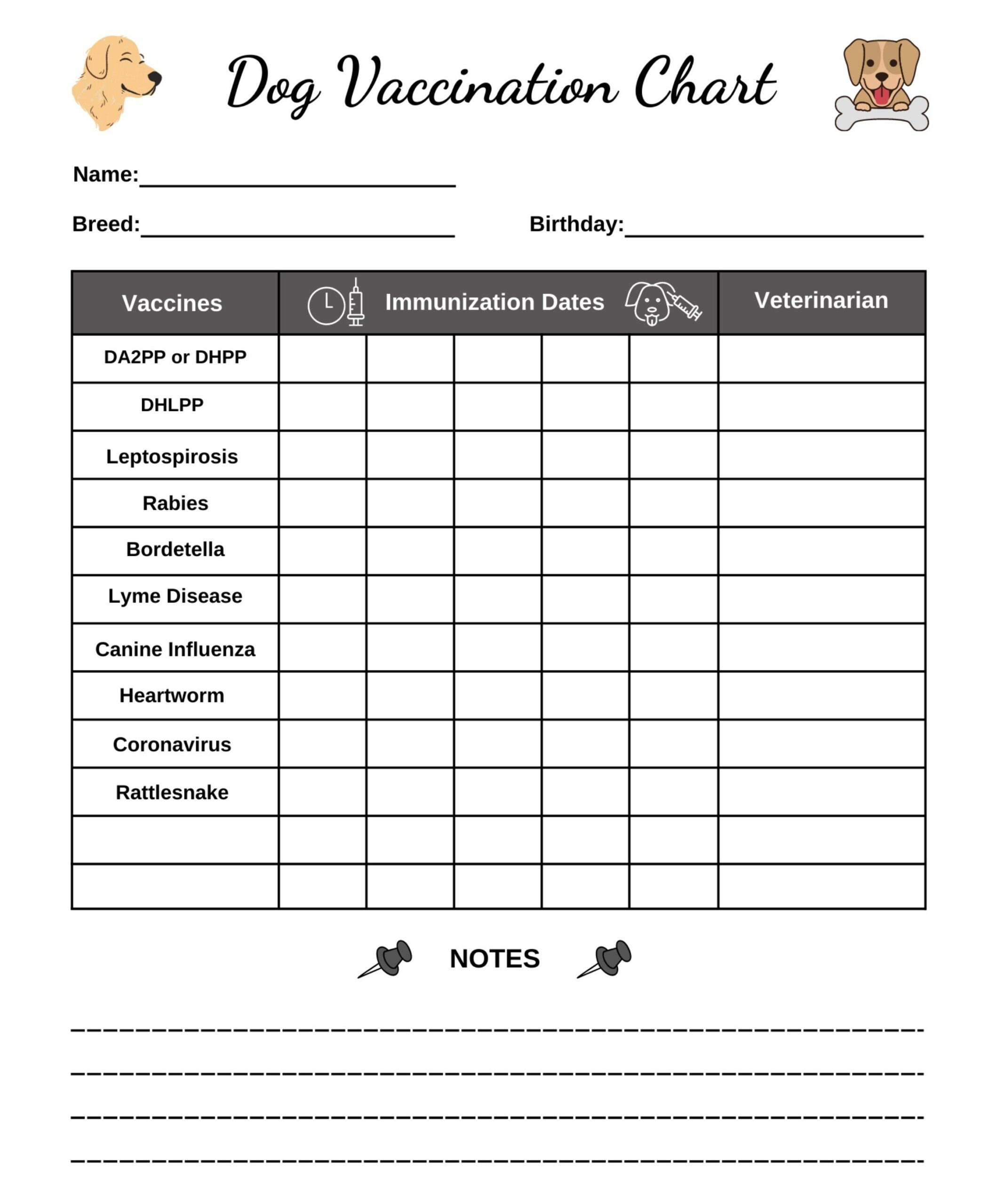 Dog Vaccination Chart Printable Dog Vaccine Immunization Dog Worksheets Library