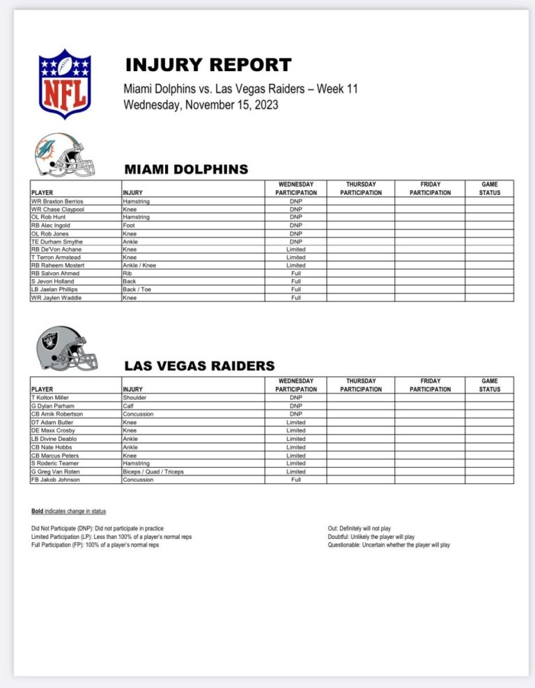 Dolphins First Injury Report Vs Raiders Week 11