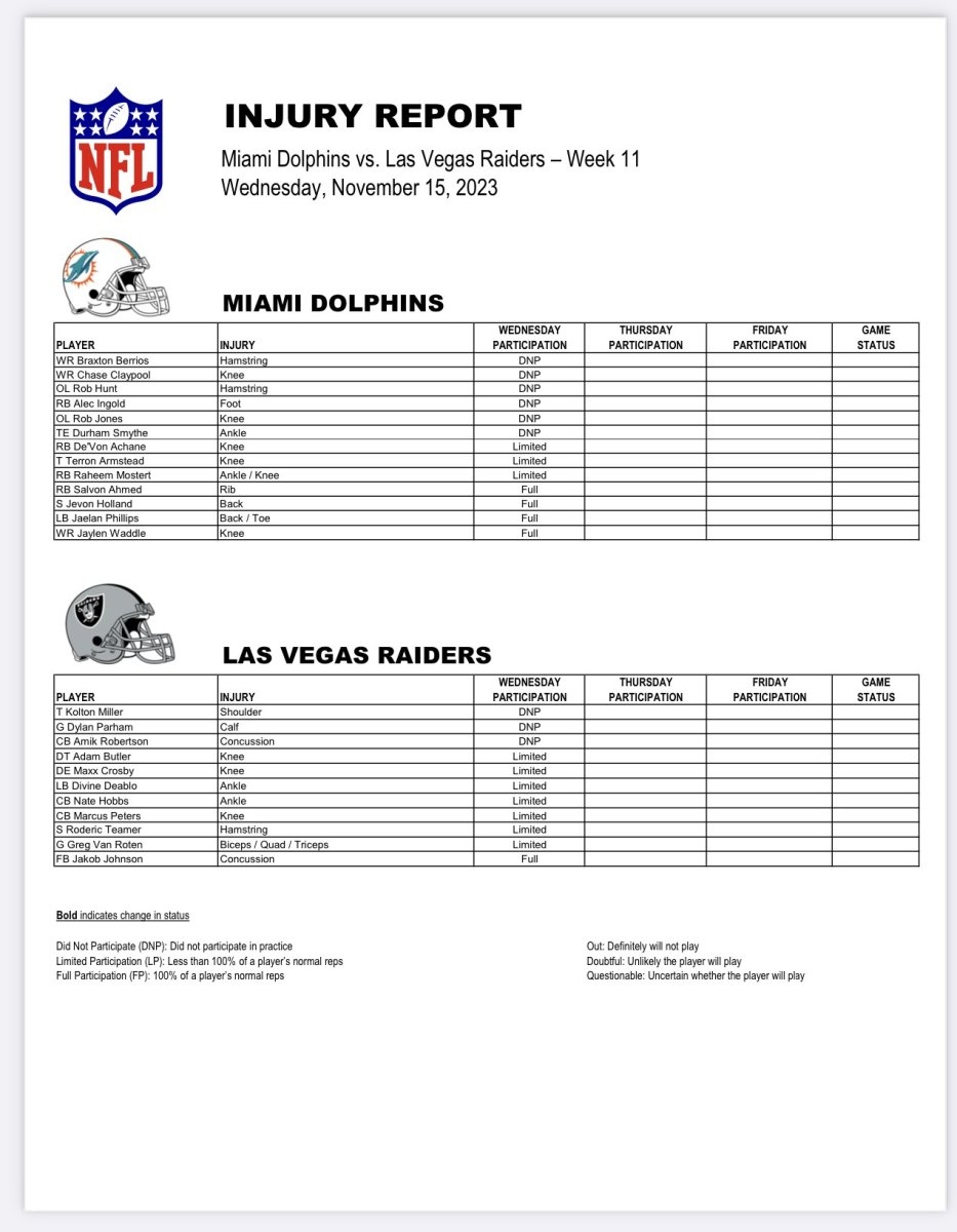Dolphins First Injury Report Vs Raiders Week 11