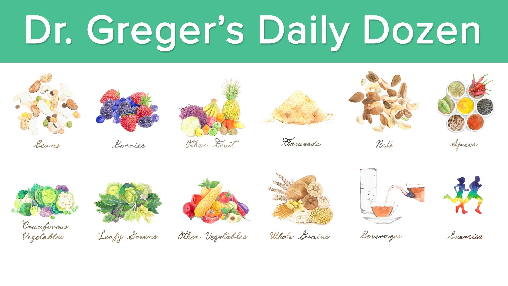 Dr Greger s Daily Dozen Checklist
