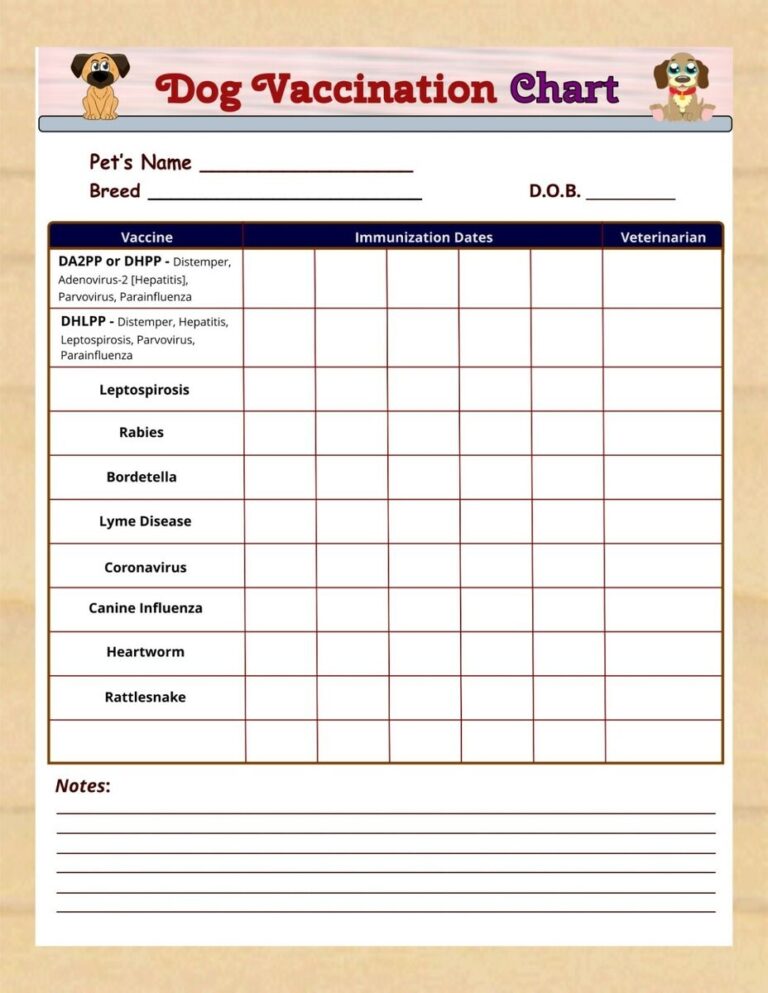Dry Erase Dog Vaccination Chart Laminated Puppy Immunization Schedule