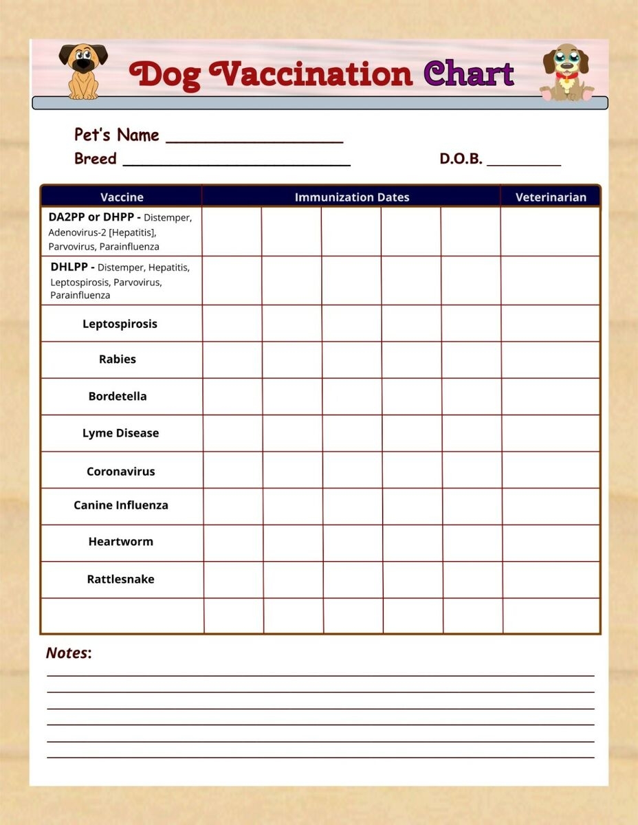 Dry Erase Dog Vaccination Chart Laminated Puppy Immunization Schedule