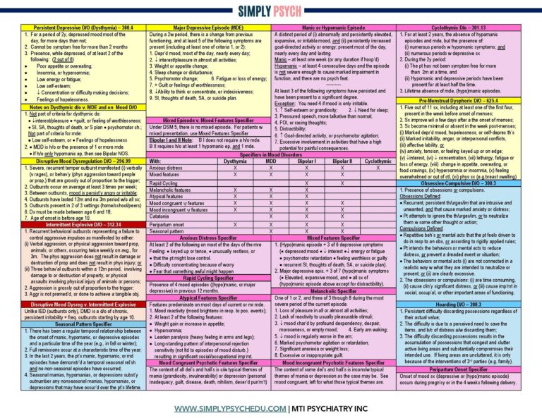 DSM 5 Cheat Sheets Clinician Quick Reference Etsy