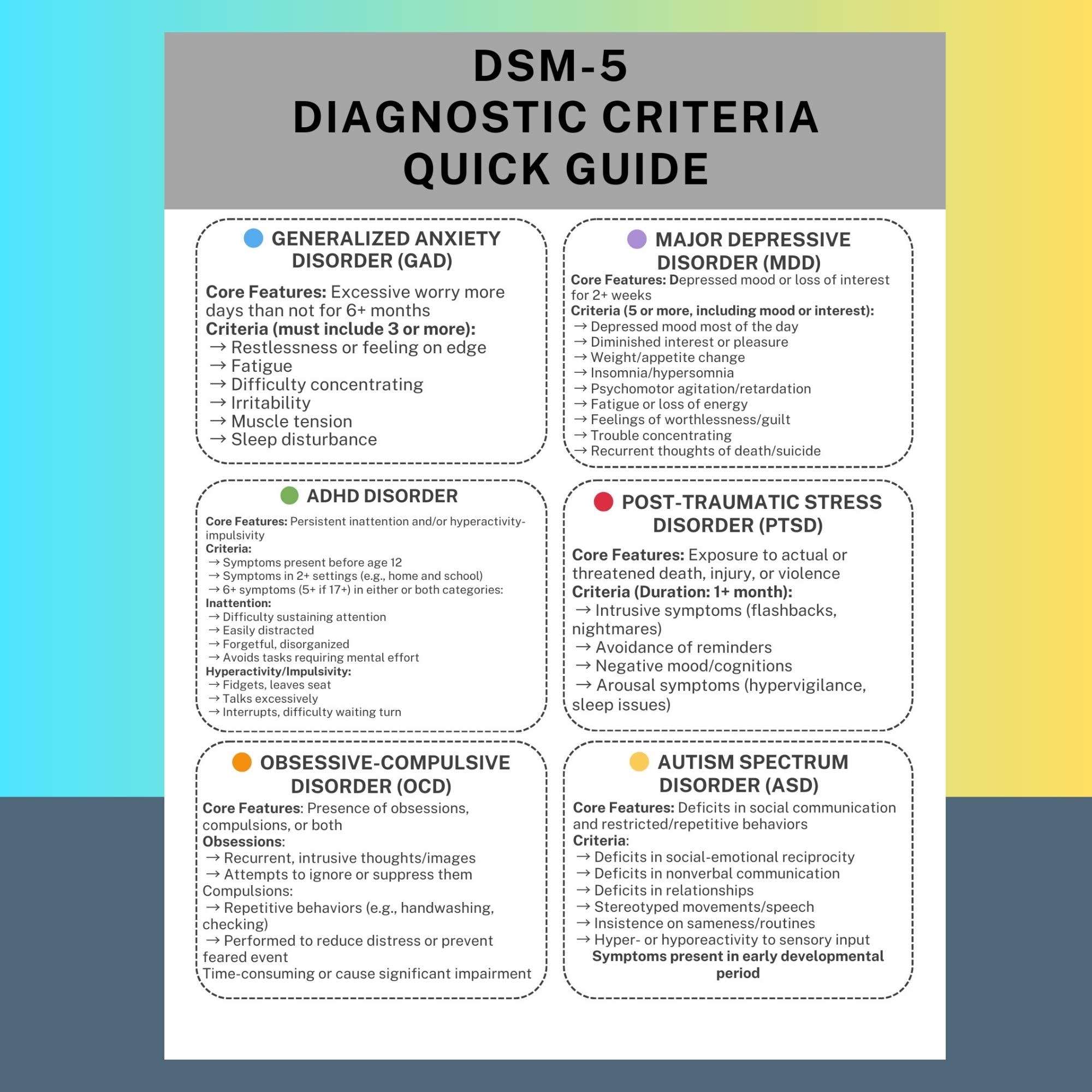 DSM 5 Diagnostic Criteria Aligned Cheat Sheet Printable Therapist Quick Guide Mental Health Reference Digital Counseling Resource Download Etsy