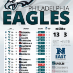 Eagles Announce 2017 Season Schedule Worksheets Library