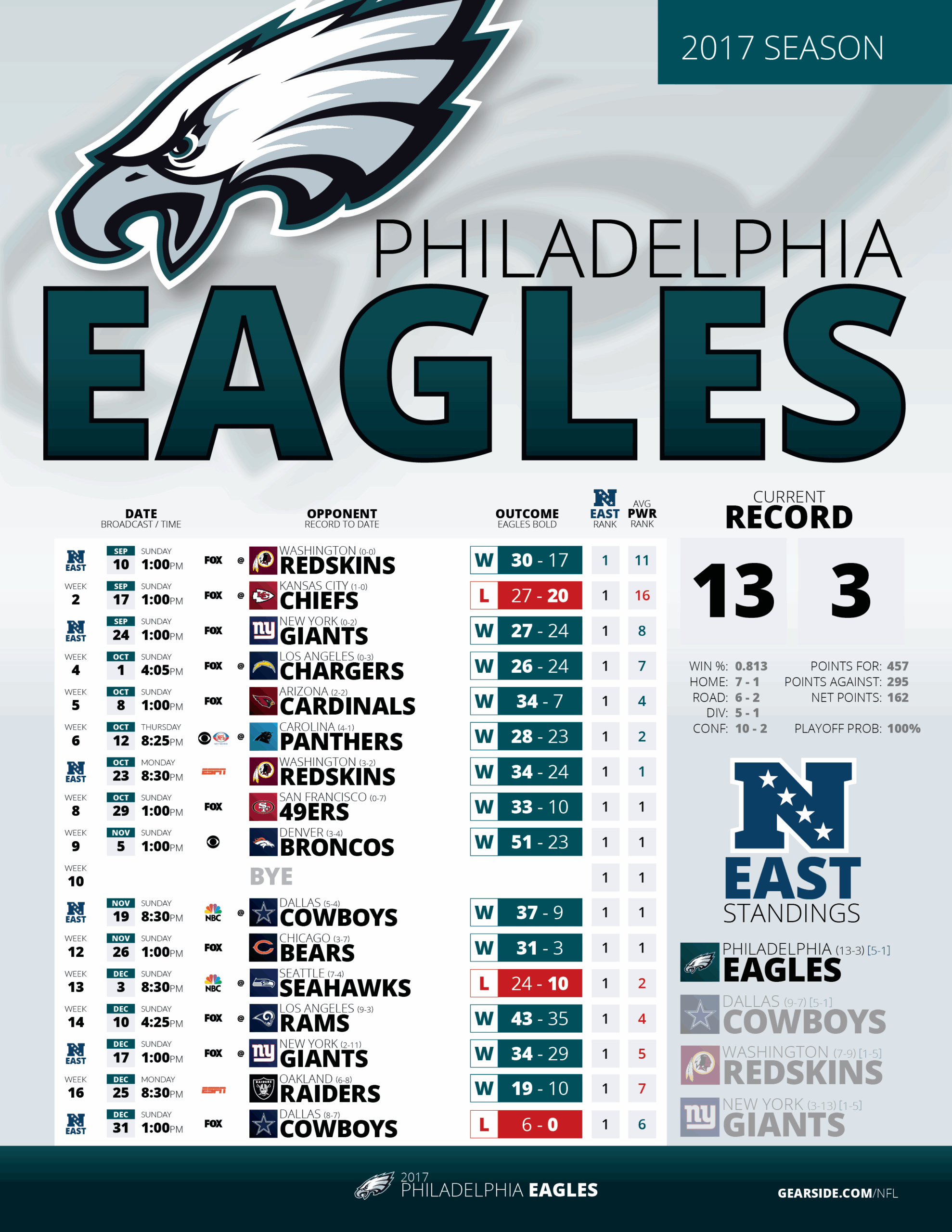 Eagles Announce 2017 Season Schedule Worksheets Library