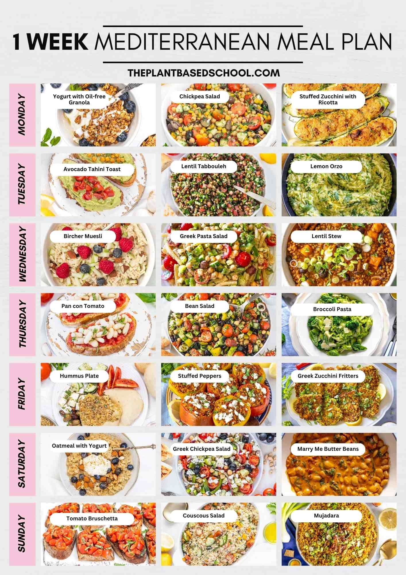 Easy Mediterranean Diet Meal Plan 7 Days Of Meals The Plant Based School