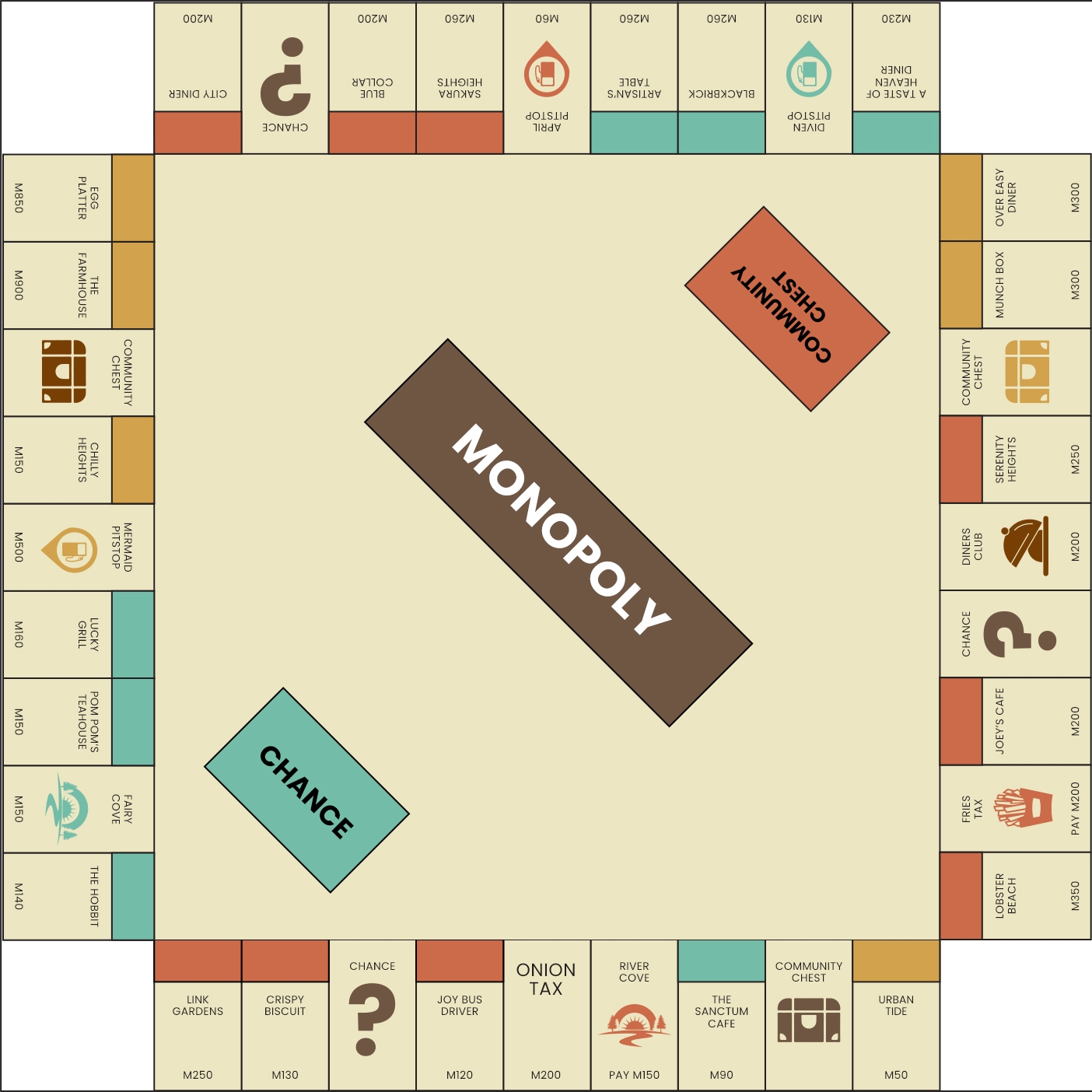 Editable Monopoly Templates In PDF To Download Editable Monopoly Templates In PDF To Download