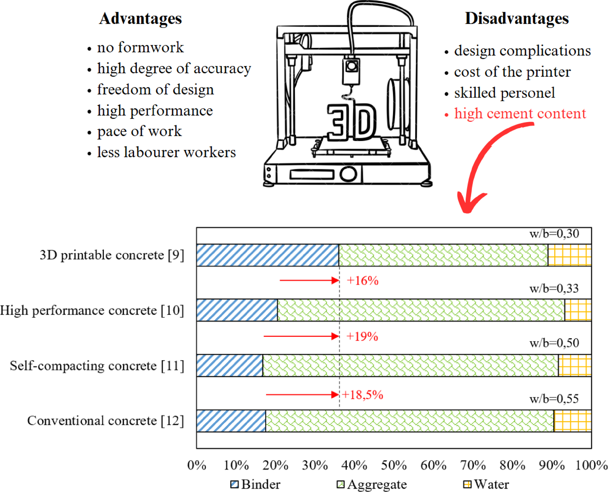 Effect Of Ground Copper Slag On The Fresh Properties Of 3d Printed Cementitious Composites Scientific Reports