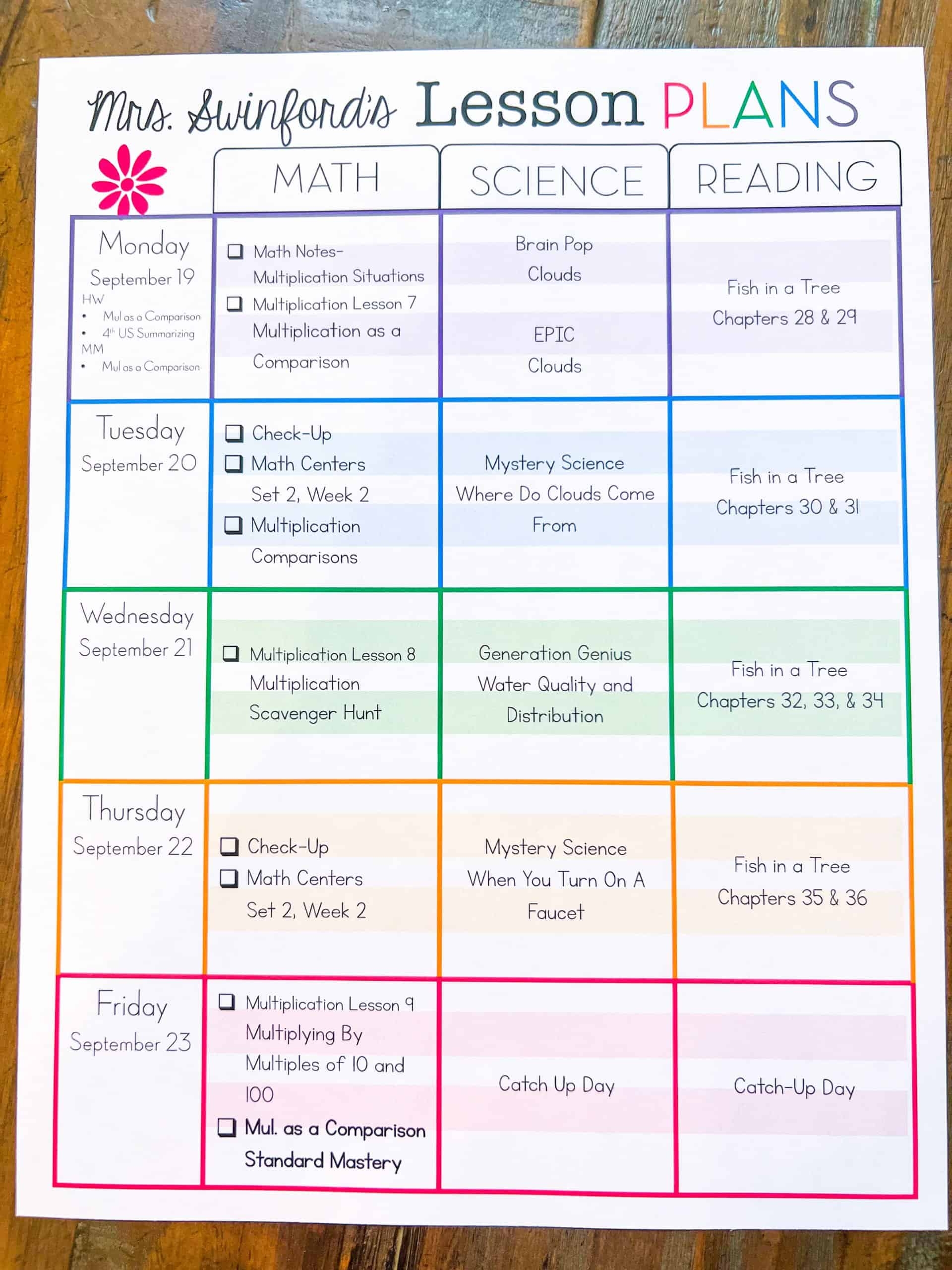 Elementary Lesson Plan Templates Ashleigh s Education Journey Elementary Lesson Plan Templates Ashleigh s Education Journey