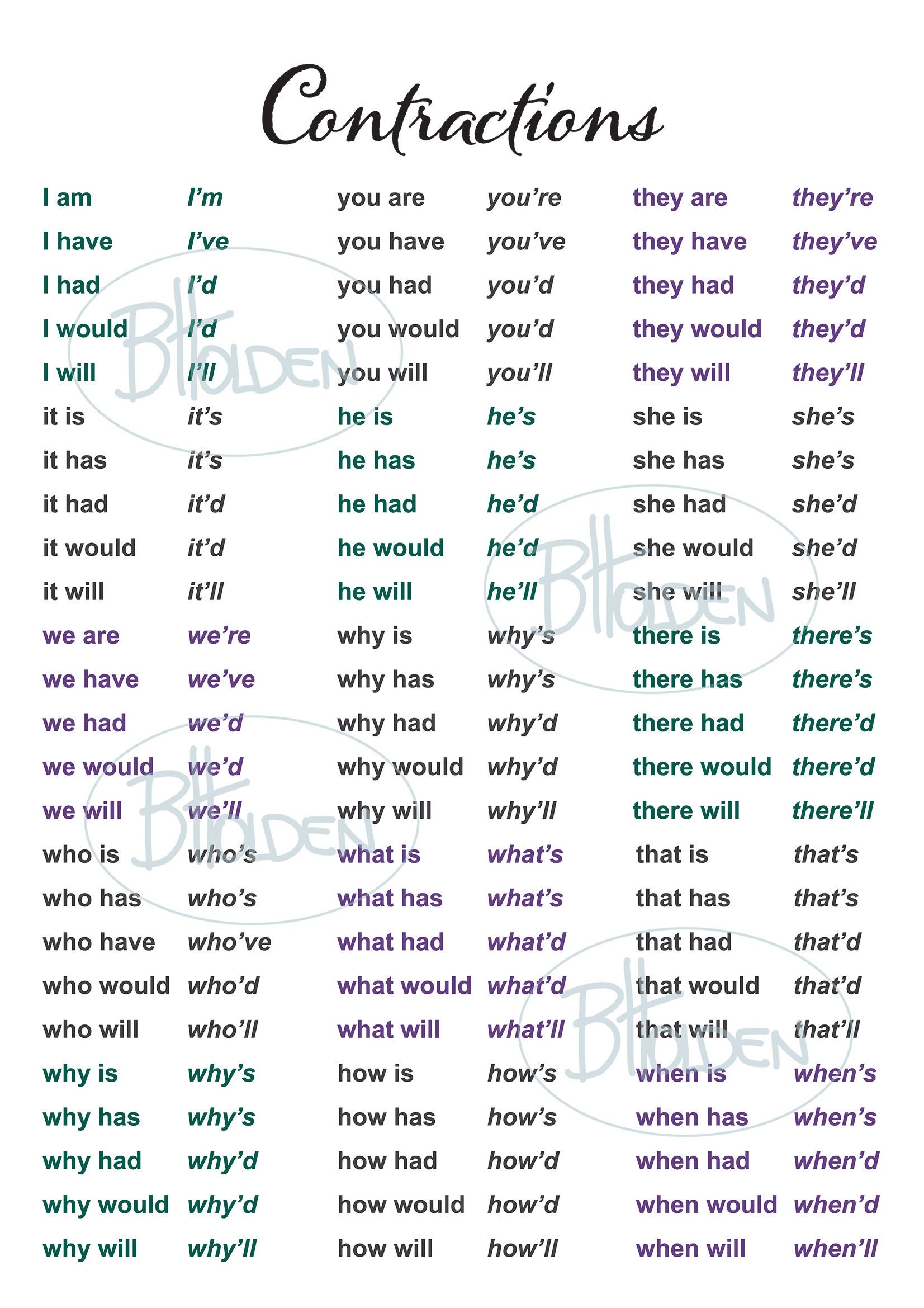 English Contractions Chart Digital Files A1 A2 A3 A4 