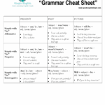 English Grammar Cheatsheet Cheat Sheet English Language Docsity