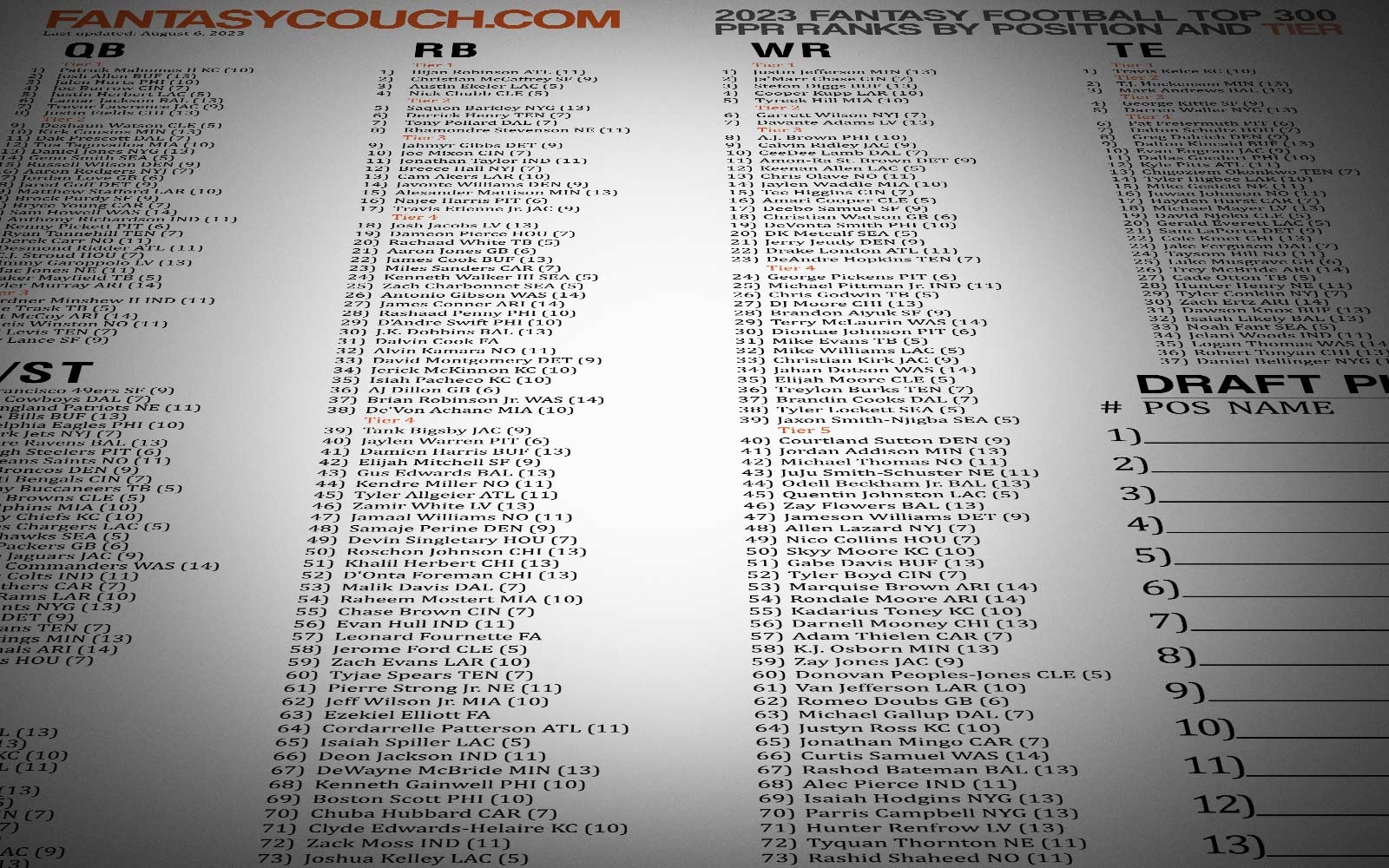 Espn Top Hot Sale 300 Fantasy Football