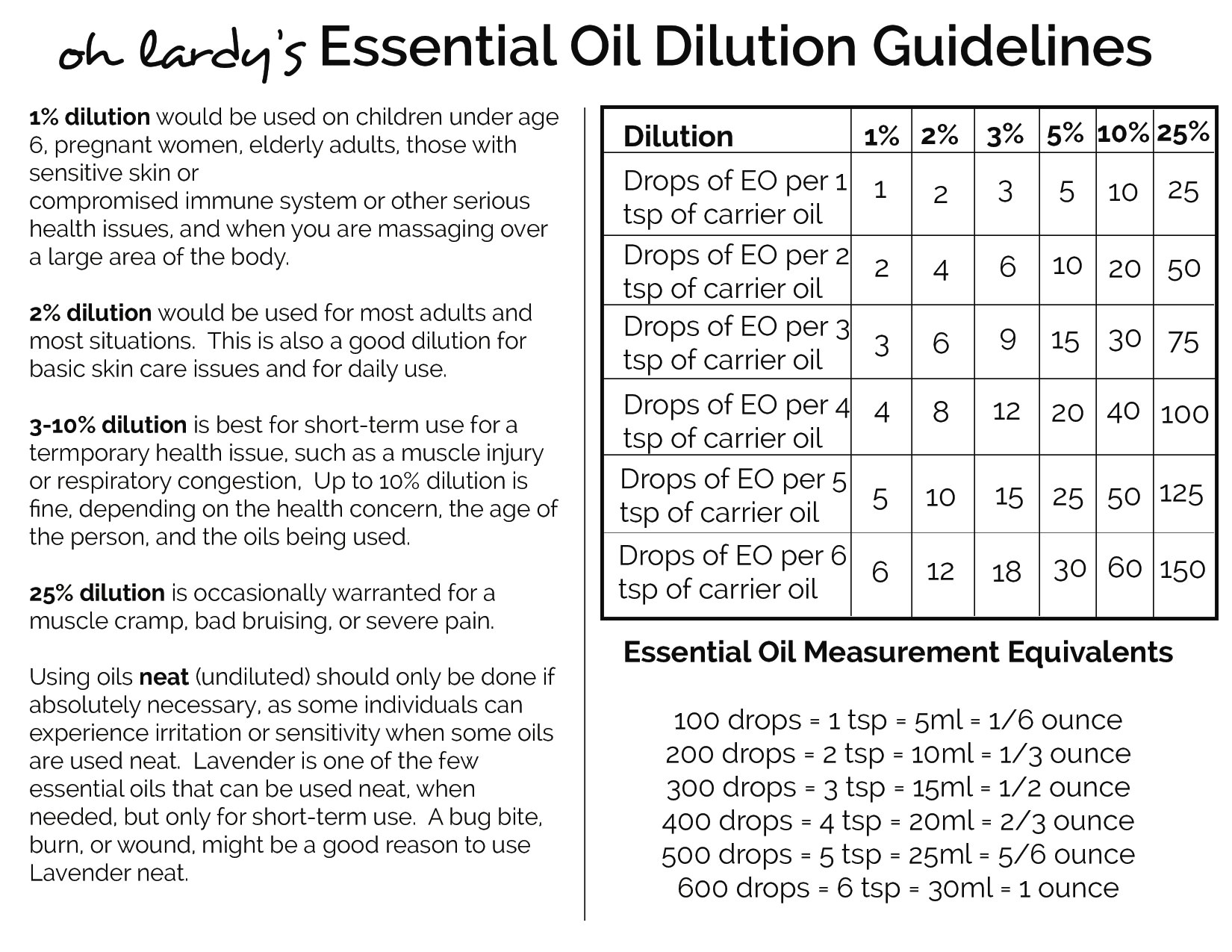 essential oils printable blending chart