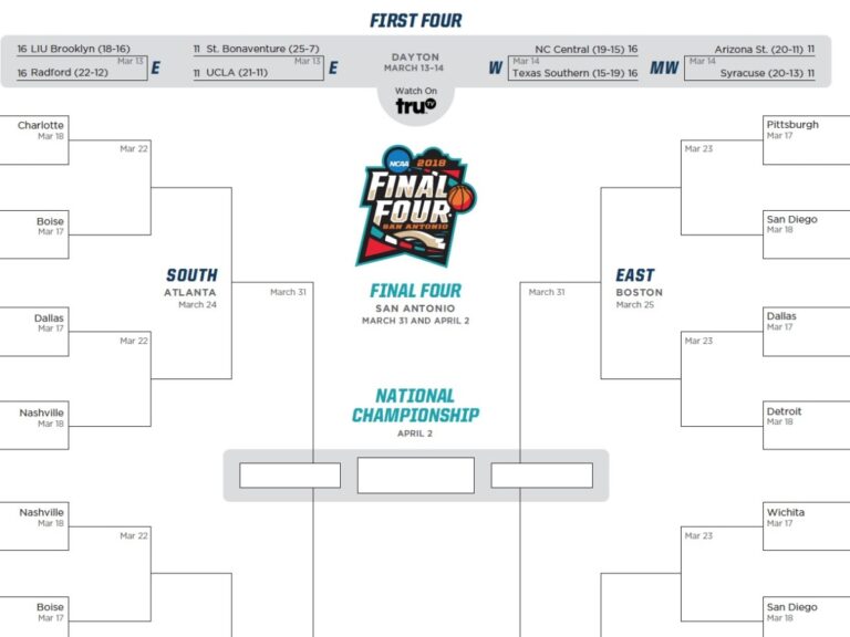 Essential Tips For Picking Your 2018 NCAA Tournament Bracket 