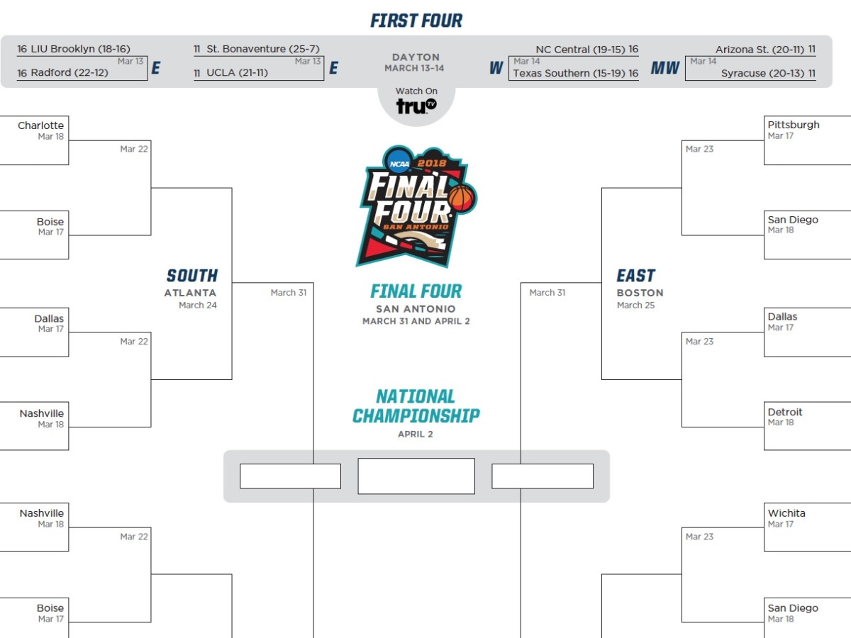 Essential Tips For Picking Your 2018 NCAA Tournament Bracket 
