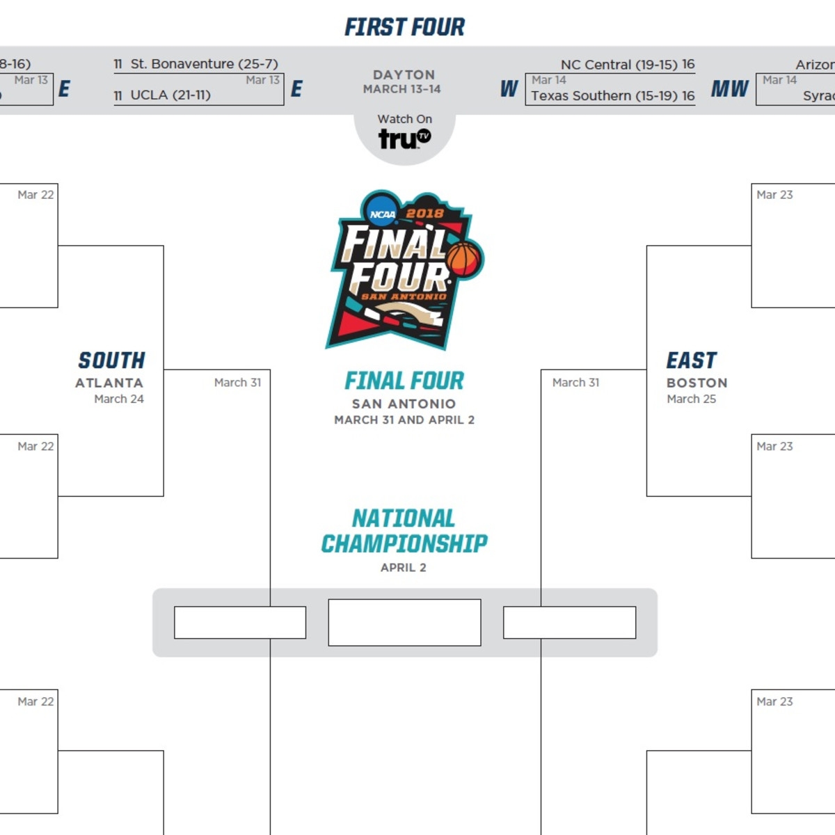 Essential Tips For Picking Your 2018 NCAA Tournament Bracket Athlon Sports