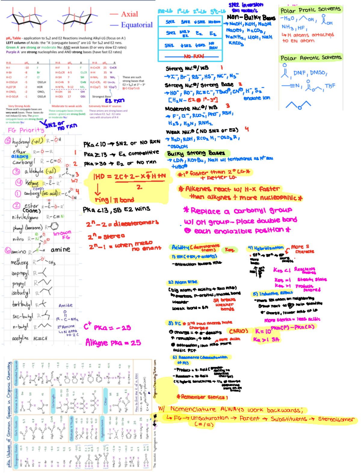 Exam 2 Summer Cheat Sheet CHEM 0350 Studocu