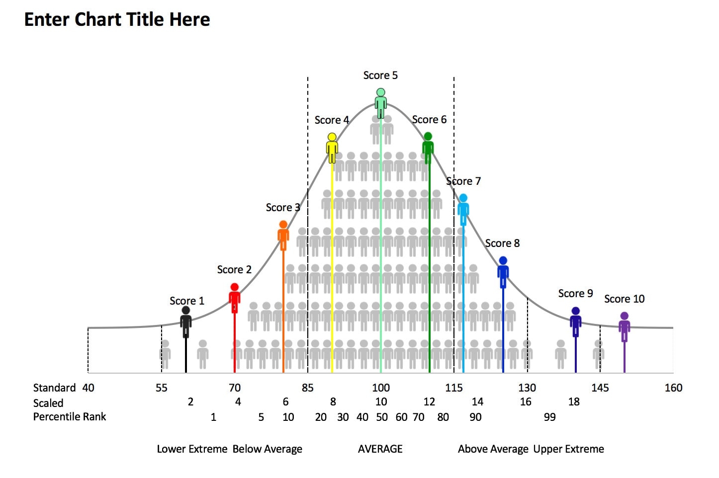 Excel Bell Curve Graphs With Icons For Psychoeducation Evaluation Etsy UK