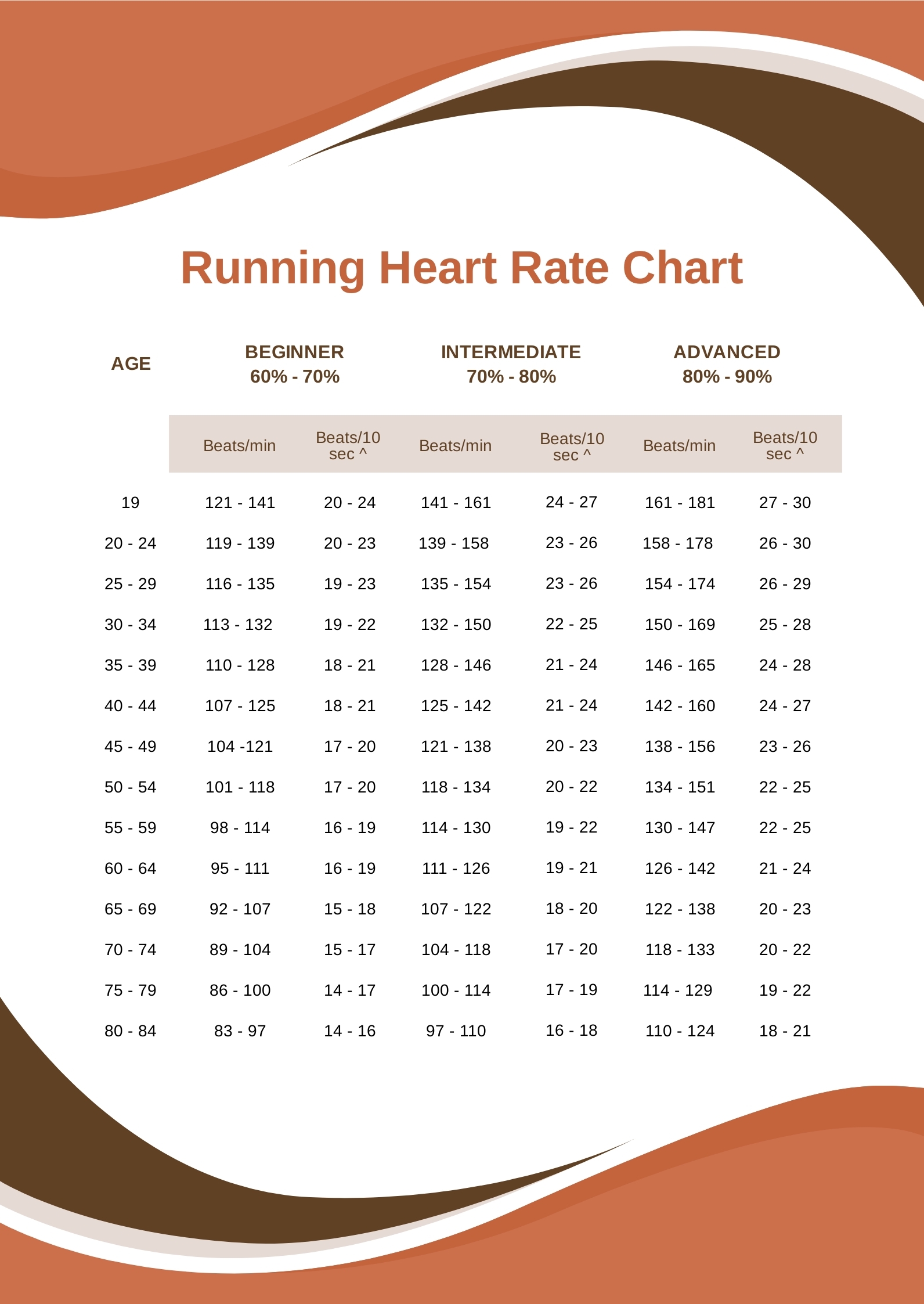 Exercise Heart Rate Chart By Age And Gender In PDF Download Template