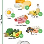 Extensive Keto Food List For Beginners Free Printable PDF 