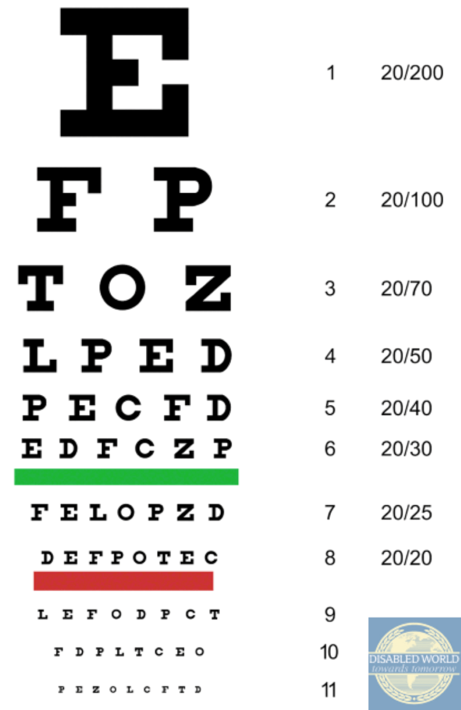 Eye Charts Braun U0026 Co Limited Worksheets Library