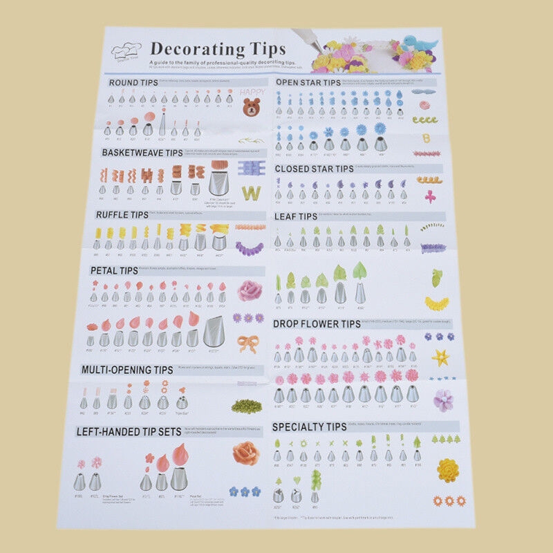 Family Cake Decorating Tips Poster Wedding Birthday Party Nozzles Instructions
