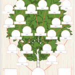 Family Tree Maker Free Templates By Storyboard That