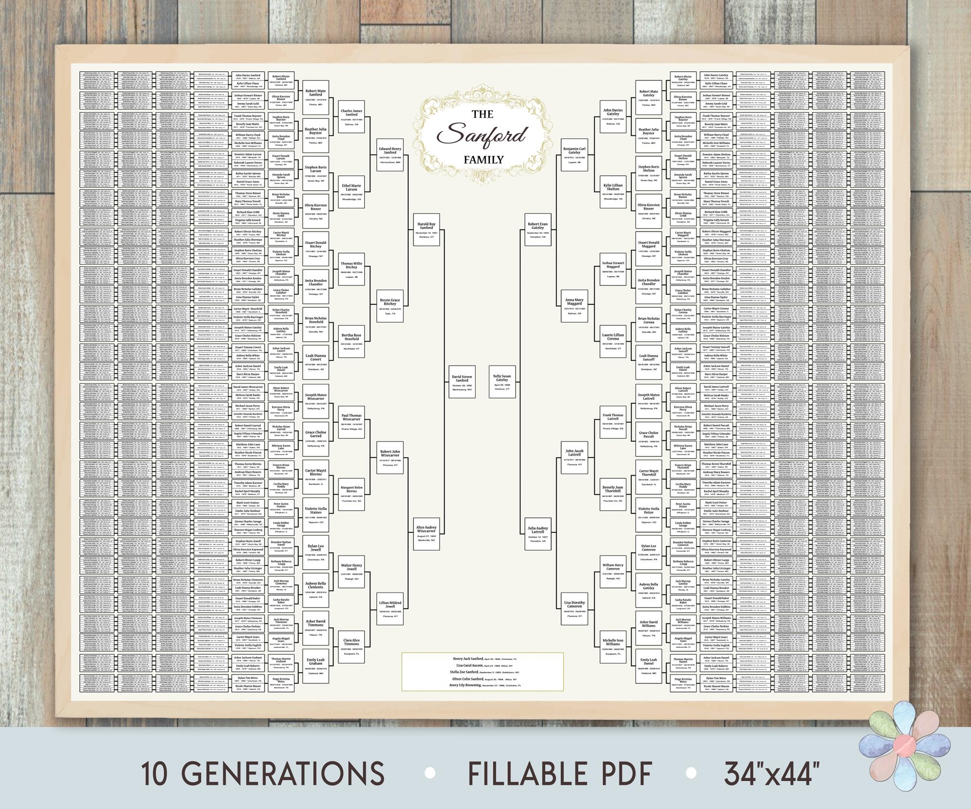 Family Tree Template For 10 Generations Blank Sanni Genealogy 