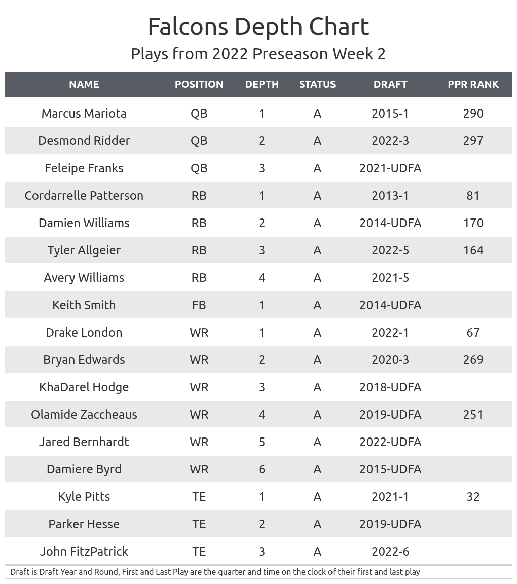 printable depth charts fantasy football