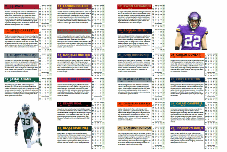 Fantasy Football Depth Charts Printable Printable Design Resources