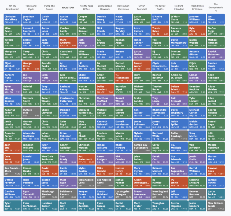 Fantasy Football Mock Draft 12 Team Half PPR 2022 FantasyPros