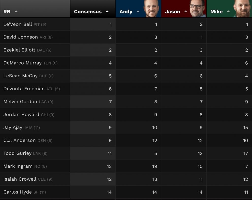 Fantasy Football Understanding Tier Based Drafting Fantasy Footballers Podcast