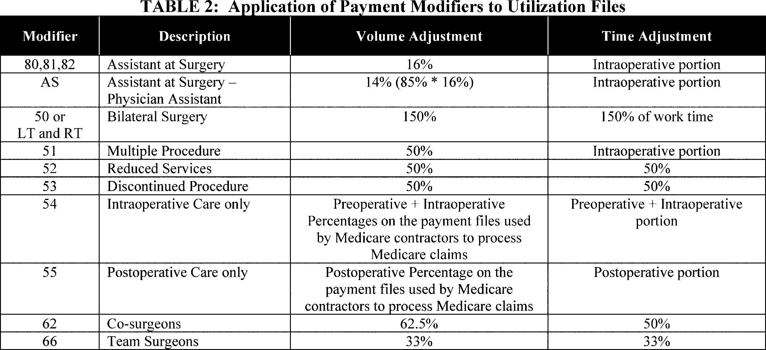 Federal Register Medicare Program CY 2021 Payment Policies Under The Physician Fee Schedule And Other Changes To Part B Payment Policies Medicare Shared Savings Program Requirements Medicaid Promoting Interoperability Program Requirements Federal Register Medicare Program CY 2021 Payment Policies Under The Physician Fee Schedule And Other Changes To Part B Payment Policies Medicare Shared Savings Program Requirements Medicaid Promoting Interoperability Program Requirements