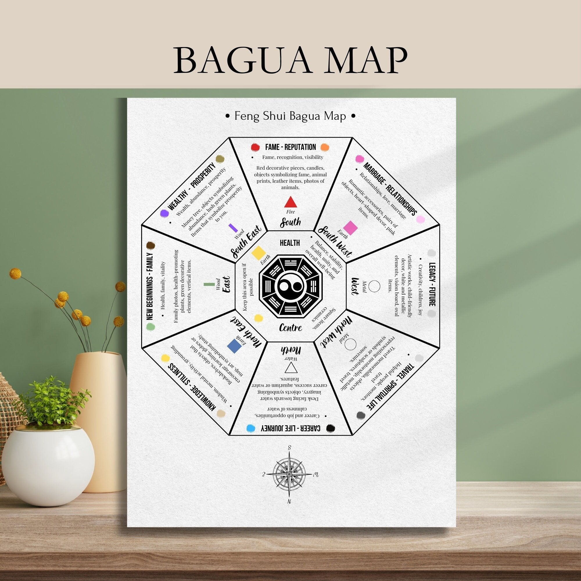 Feng Shui Bagua Map Abundance Decor printable PDF Etsy