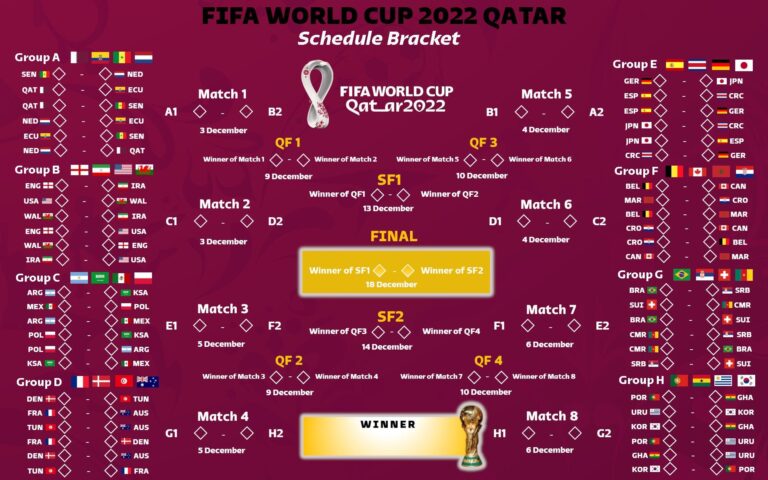 FIFA WORLD CUP 2022 Qatar Schedule Bracket Printable Wall Chart Worksheets Library