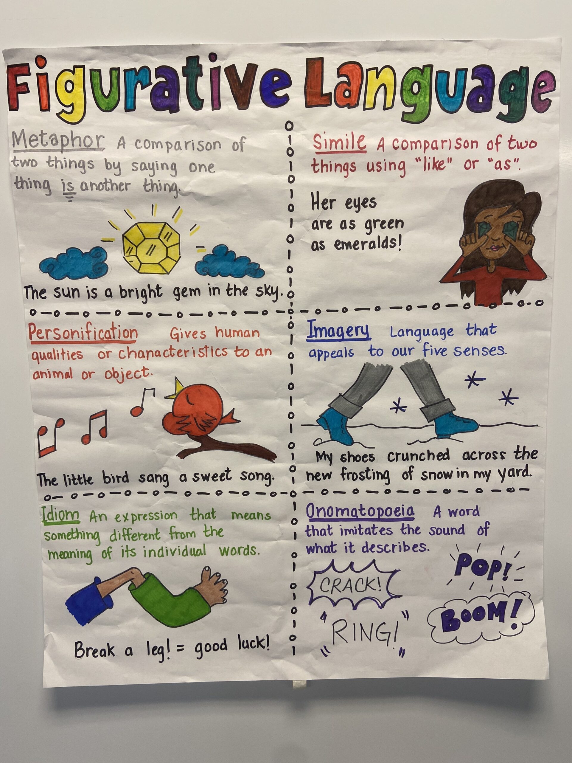 Figurative Language Anchor Chart Etsy UK