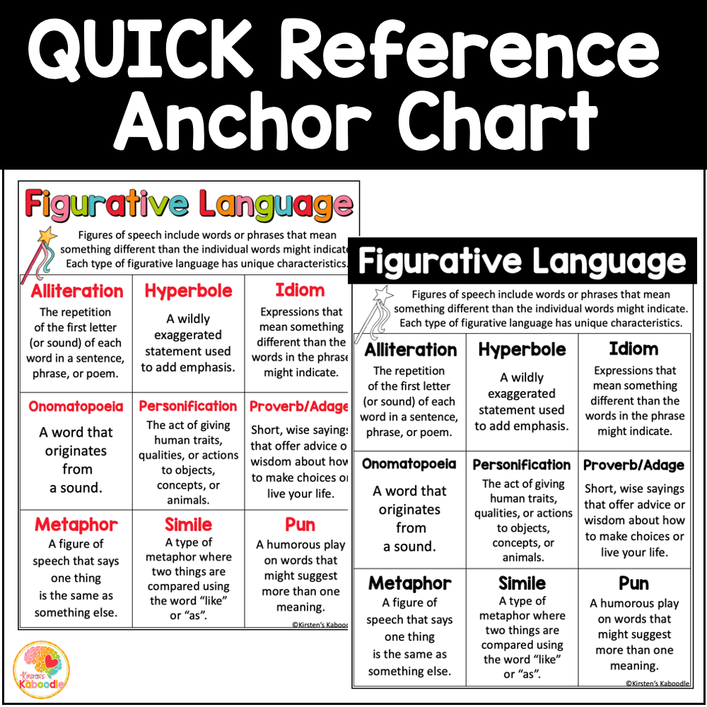 Figurative Language Anchor Charts Posters And Reference Sheets Worksheets Library