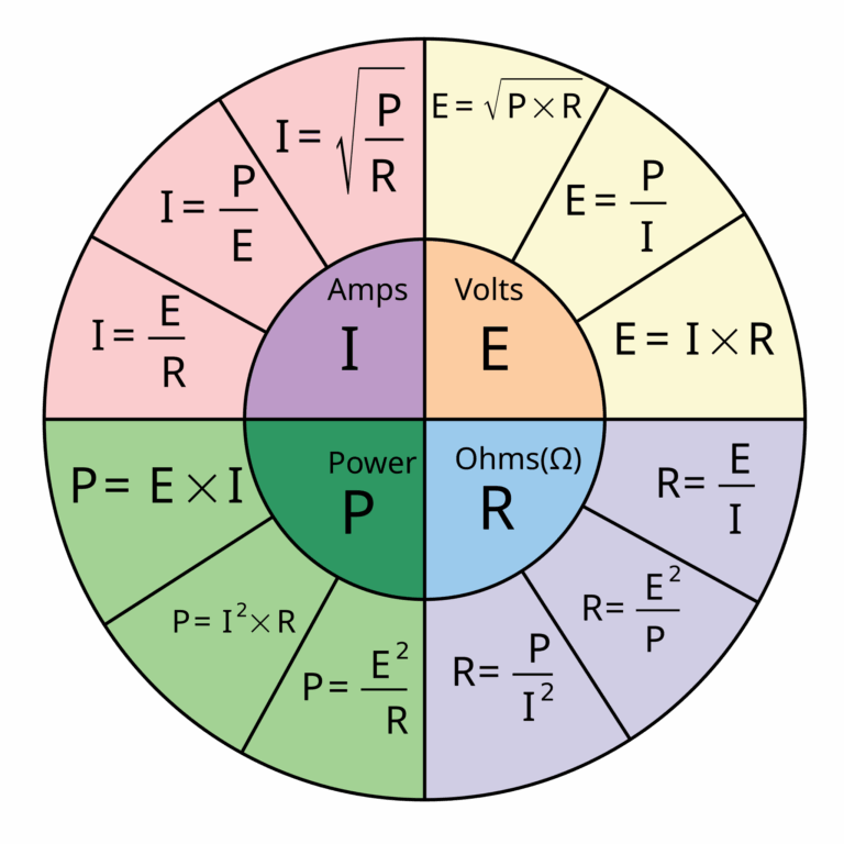 File Ohm s Law Pie Chart svg Wikimedia Commons