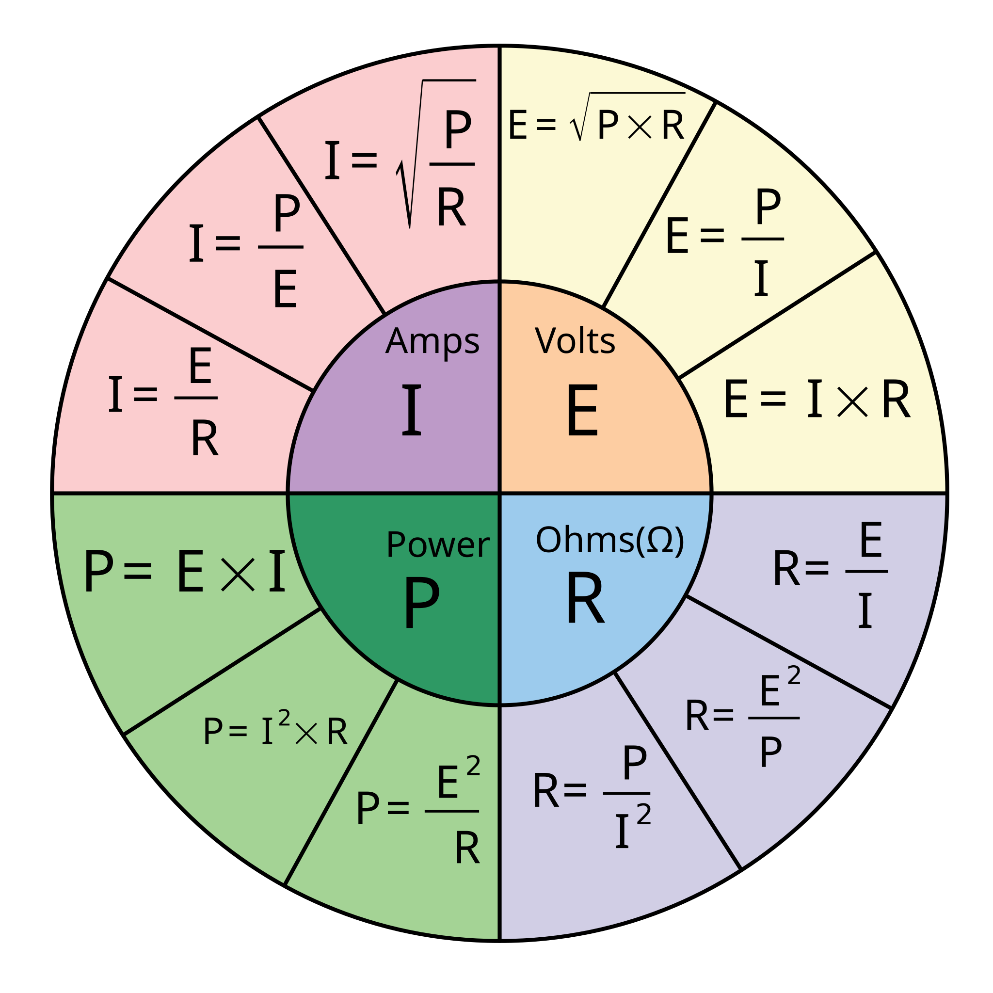 File Ohm s Law Pie Chart svg Wikimedia Commons