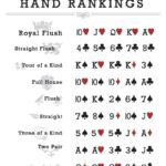 File PokerHandRankings pdf Wikimedia Commons