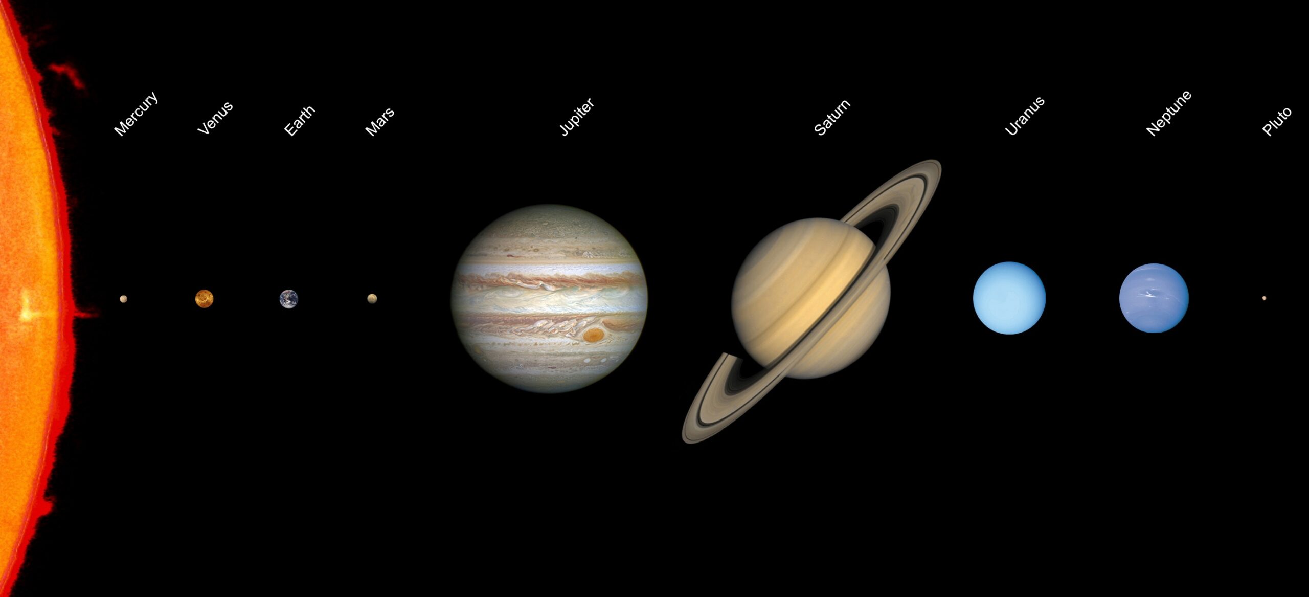 File Solar System Scale Edit jpg Wikimedia Commons
